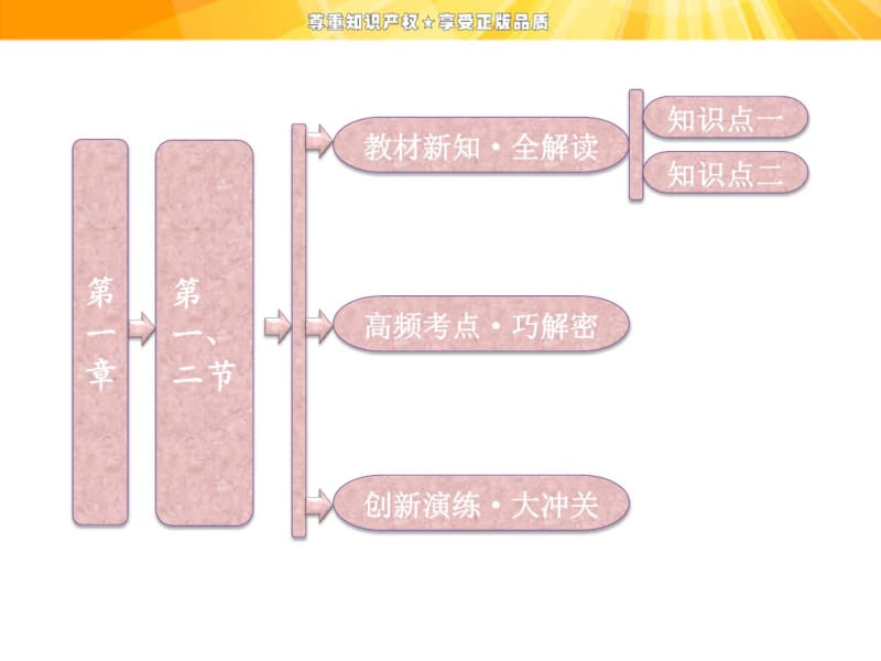 第一章第一、二节我们周围的环境当代环境问题的产生及其特点.pdf_第1页