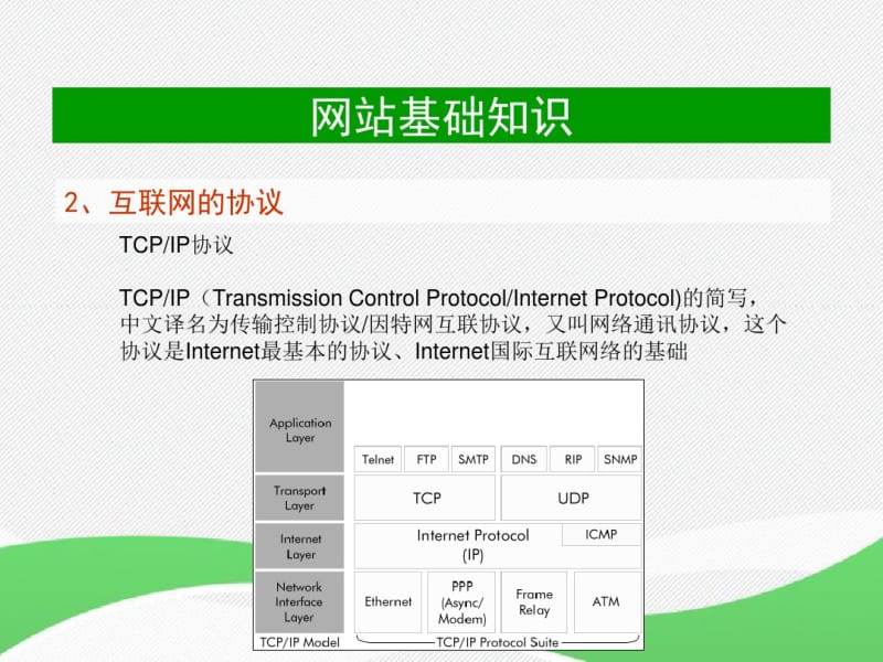 网站基础知识.pdf_第3页