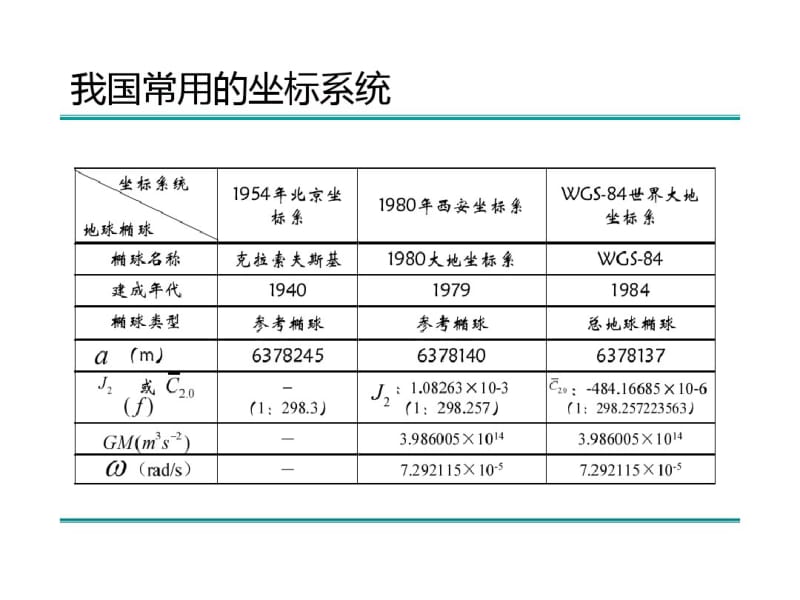 空间坐标系统和基准变换.pdf_第3页