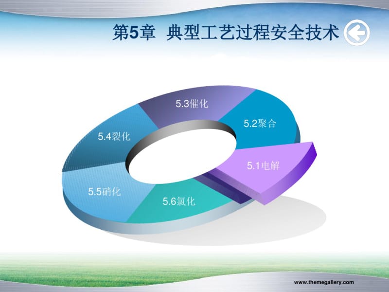 化工安全蒋军成第5章典型工艺过程安全技术新.pdf_第2页