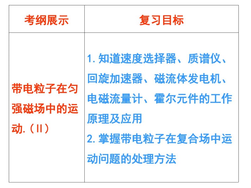 第3讲带电粒子在复合场中的运动.pdf_第2页