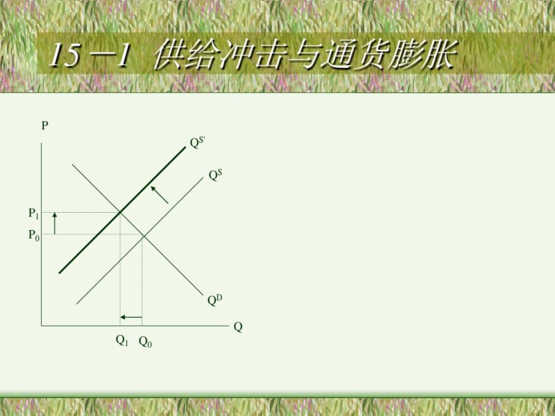 第15章通货膨胀和失业(宏观经济学-广西师范大学-张鑫).pdf_第2页