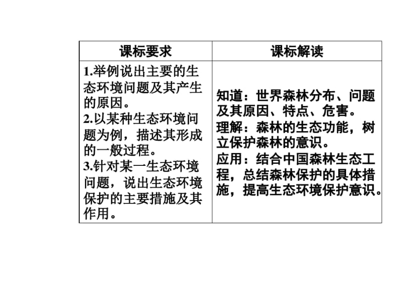 第四章第一节森林及其保护.pdf_第3页