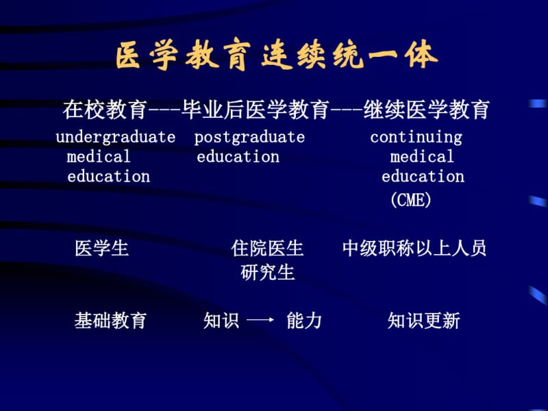 继续医学教育项目申报实施及学分管理办法和有关规定.pdf_第2页