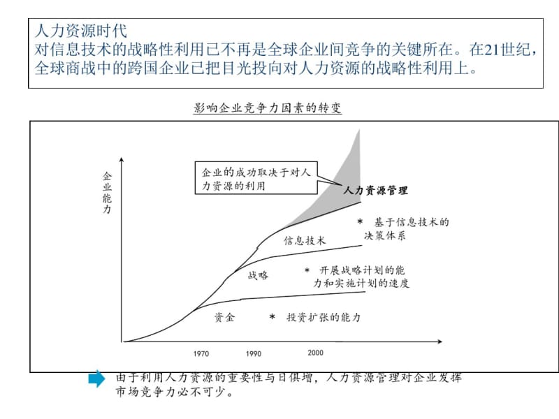 绩效管理体系与薪资设计.pdf_第3页