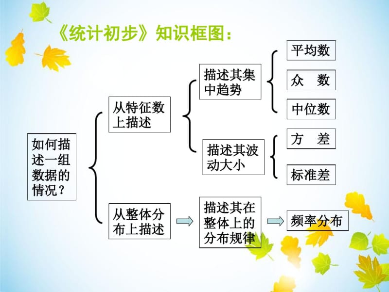 《随机抽样》课件.pdf_第2页