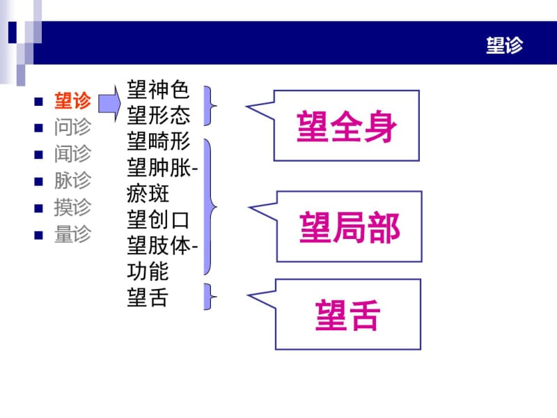 中医骨伤科学辩证.pdf_第3页