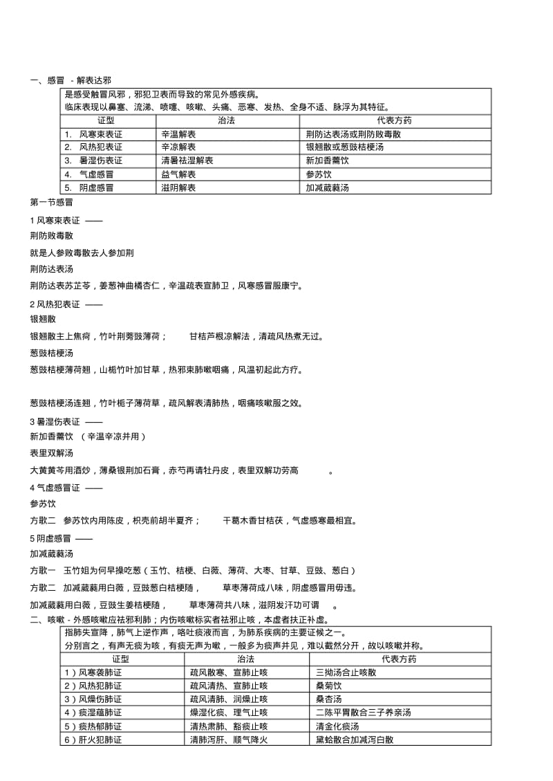 中医内科学表格汇总(含方剂歌诀).pdf_第1页