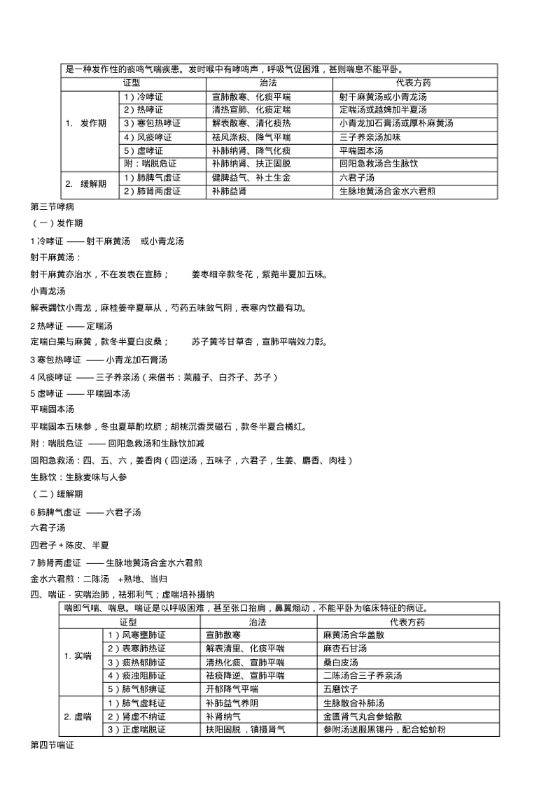 中医内科学表格汇总(含方剂歌诀).pdf_第3页