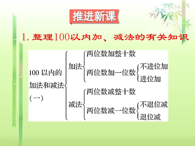 《两位数减一位数、整十数》复习课.pdf_第3页