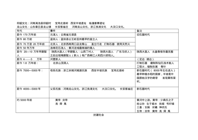 2019年全国导游资格考试《导游基础知识》知识点总结.pdf_第3页