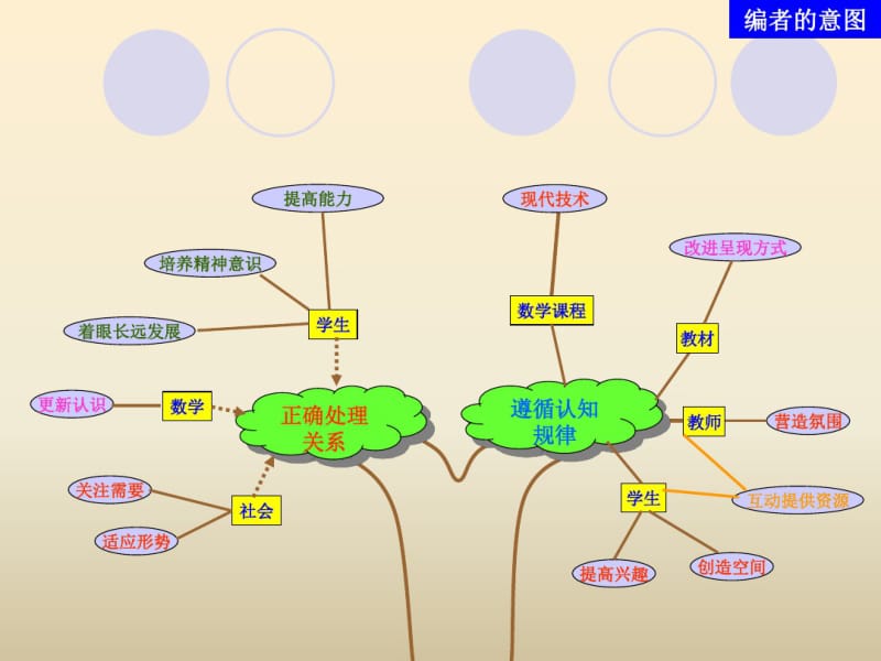 2019年初中数学思维导图知识点大全.pdf_第3页