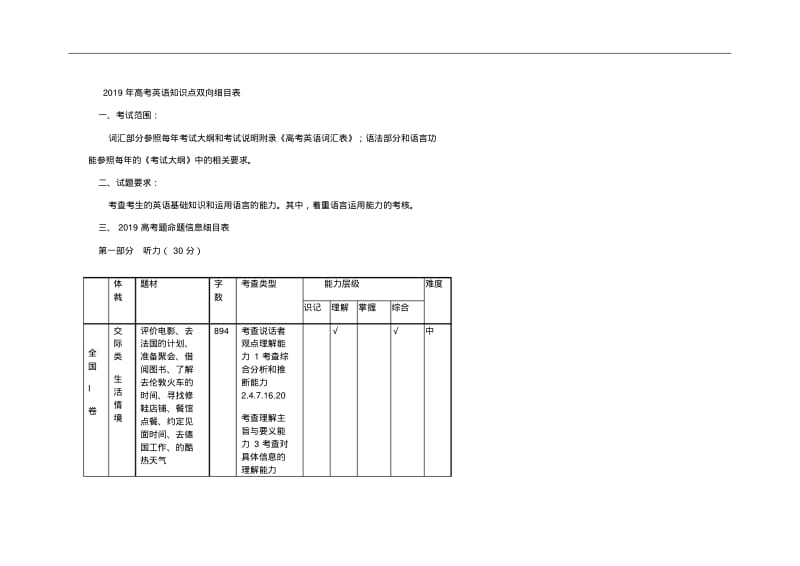 2019年高考英语知识点双向细目表.pdf_第1页