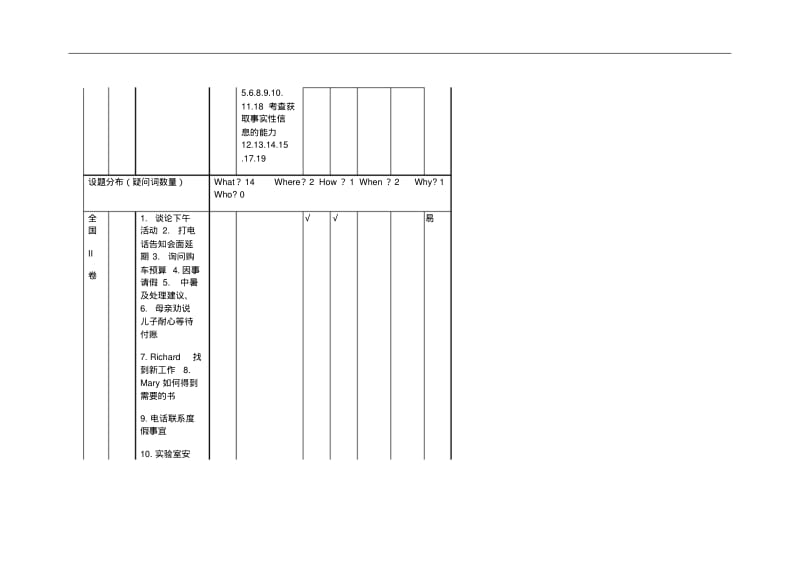 2019年高考英语知识点双向细目表.pdf_第2页