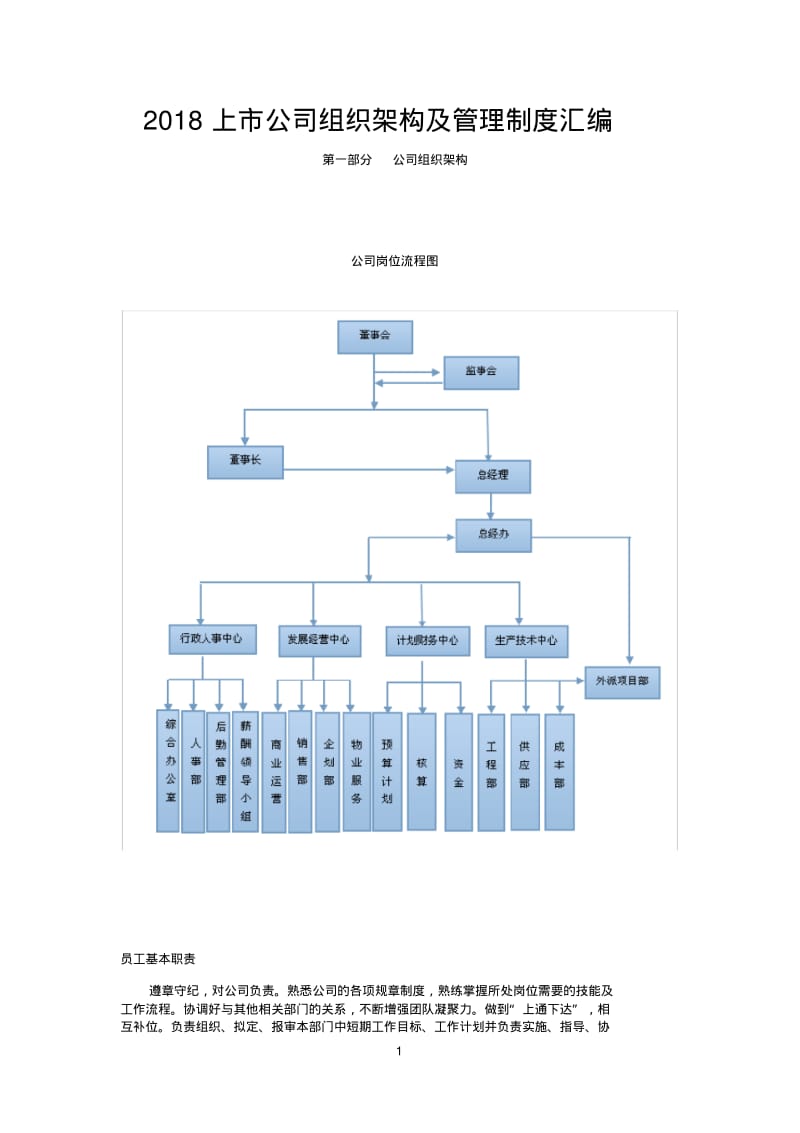 2018上市公司组织架构及管理制度汇编.pdf_第1页