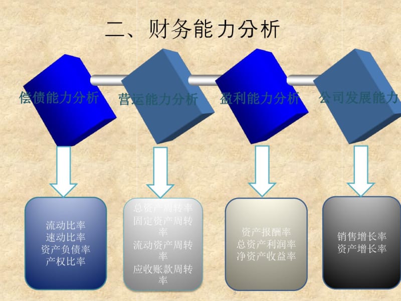 2018万科房地产公司财务报表分析.pdf_第3页