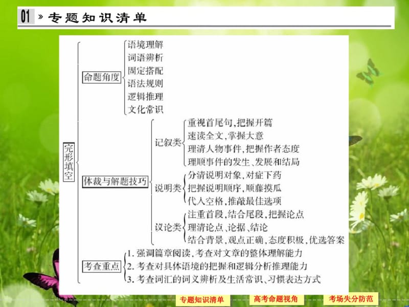 【创新设计】高考英语二轮复习简易通(新课标)专题复习课件：专题十五完形填空.pdf_第2页