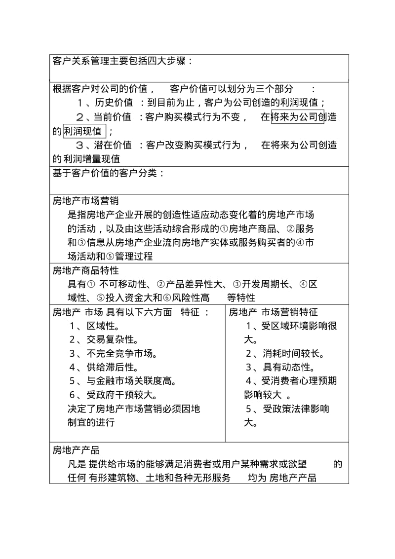 2019年全国房地产经纪人《业务操作》必考知识点总结.pdf_第2页