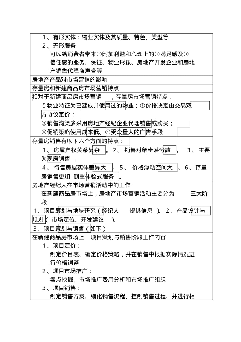 2019年全国房地产经纪人《业务操作》必考知识点总结.pdf_第3页