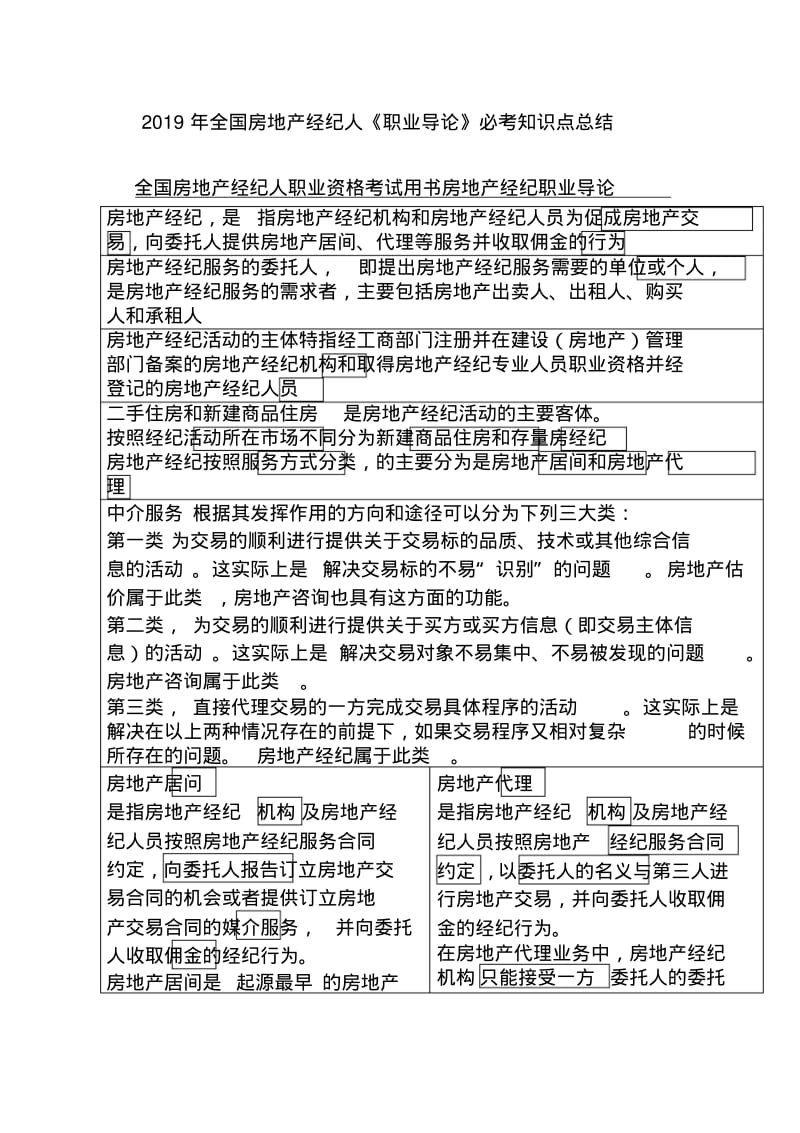 2019年全国房地产经纪人《职业导论》必考知识点总结.pdf_第1页