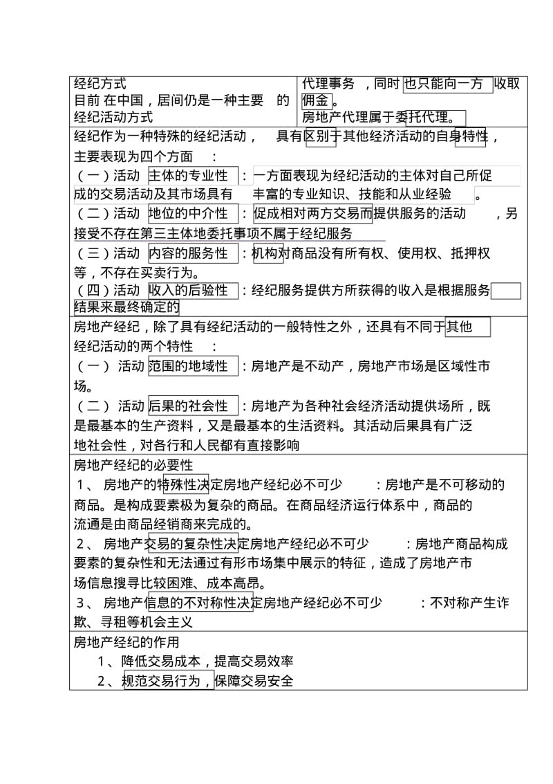 2019年全国房地产经纪人《职业导论》必考知识点总结.pdf_第2页