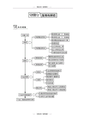 【南方凤凰台】高考生物二轮复习知识网络专题七生物与环境.pdf