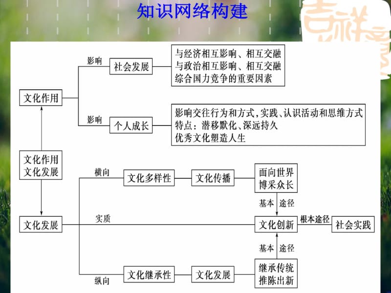 8文化作用与发展.pdf_第2页