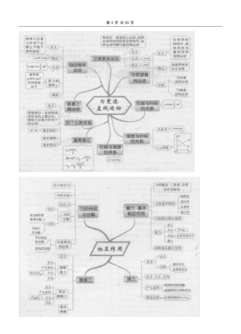 2019年高考物理思维导图必考知识点大全.pdf_第3页