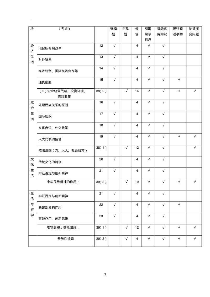 2019年全国新课标1、2、3卷高考政治双向细目表.pdf_第3页