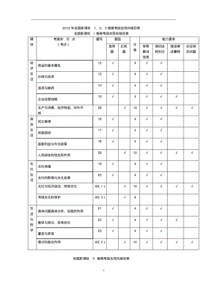 2019年全国新课标1、2、3卷高考政治双向细目表.pdf