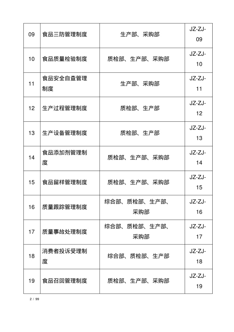 2019年食品质量安全全套管理制度.pdf_第2页