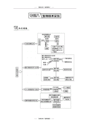 【南方凤凰台】高考生物二轮复习知识网络专题八生物技术实践.pdf