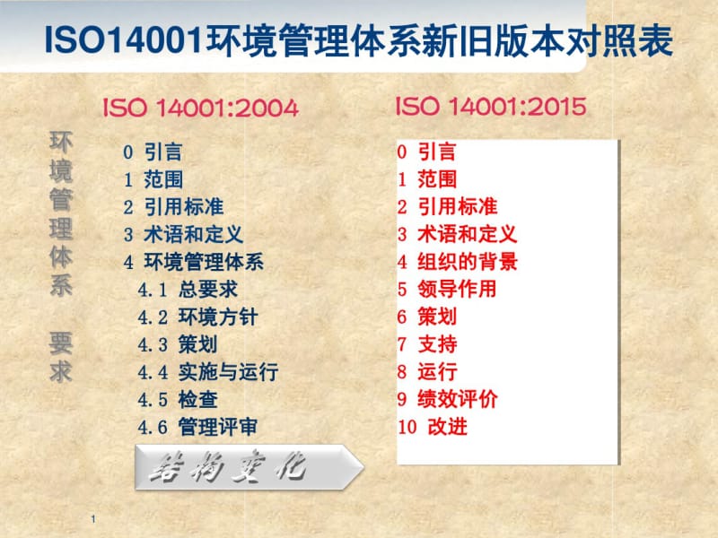 ISO14001环境管理体系新旧版本对照表.pdf_第1页