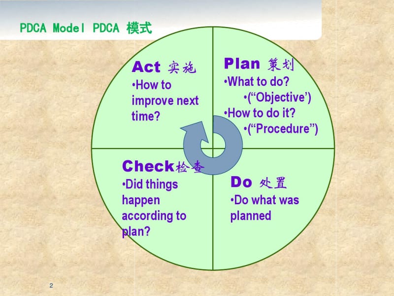 ISO14001环境管理体系新旧版本对照表.pdf_第2页