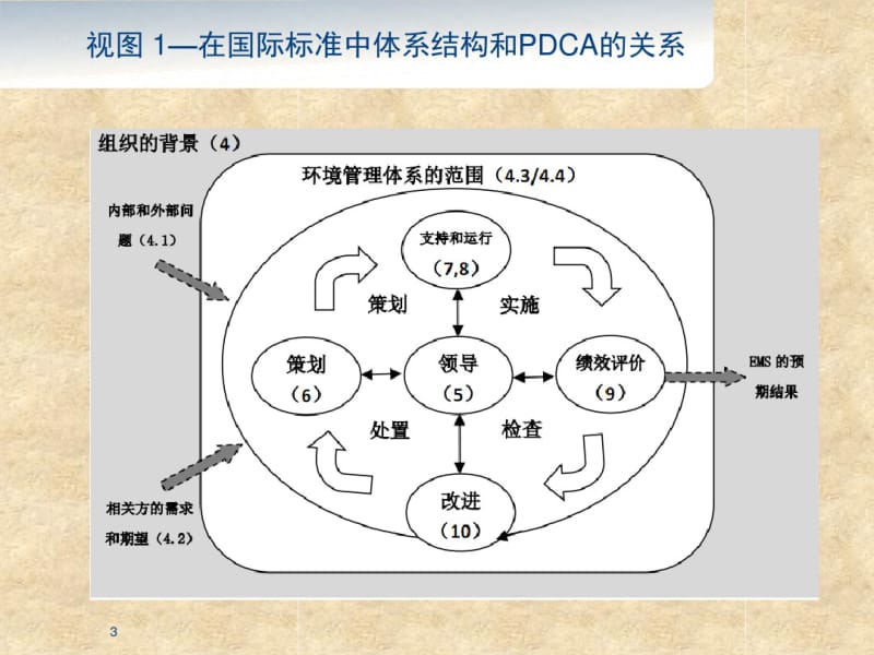 ISO14001环境管理体系新旧版本对照表.pdf_第3页