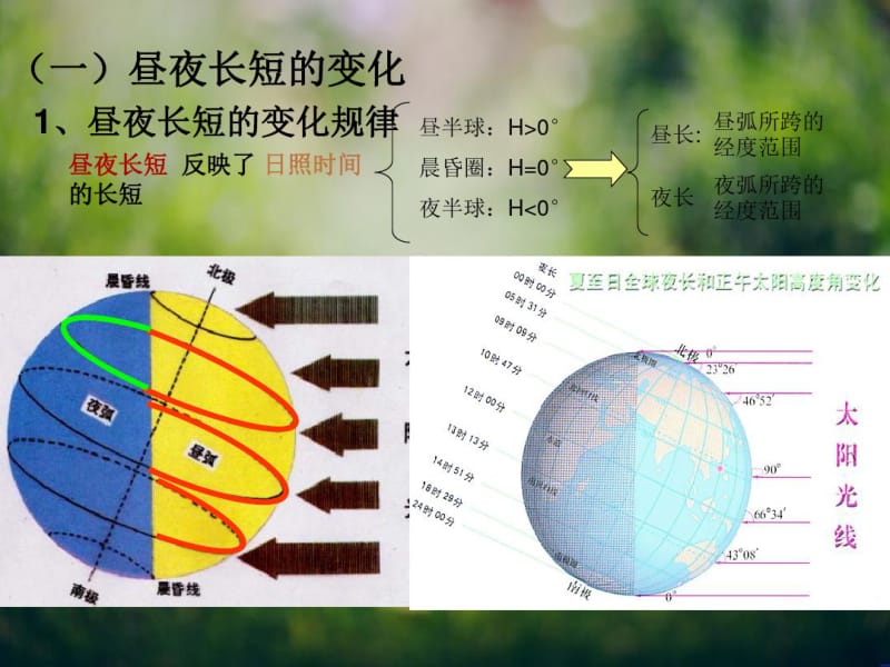 1.3地球的运动课件58(人教必修1).pdf_第3页