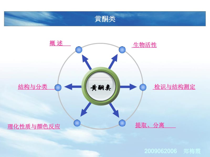 药物分析--黄酮类化合物5.27整.pdf_第2页