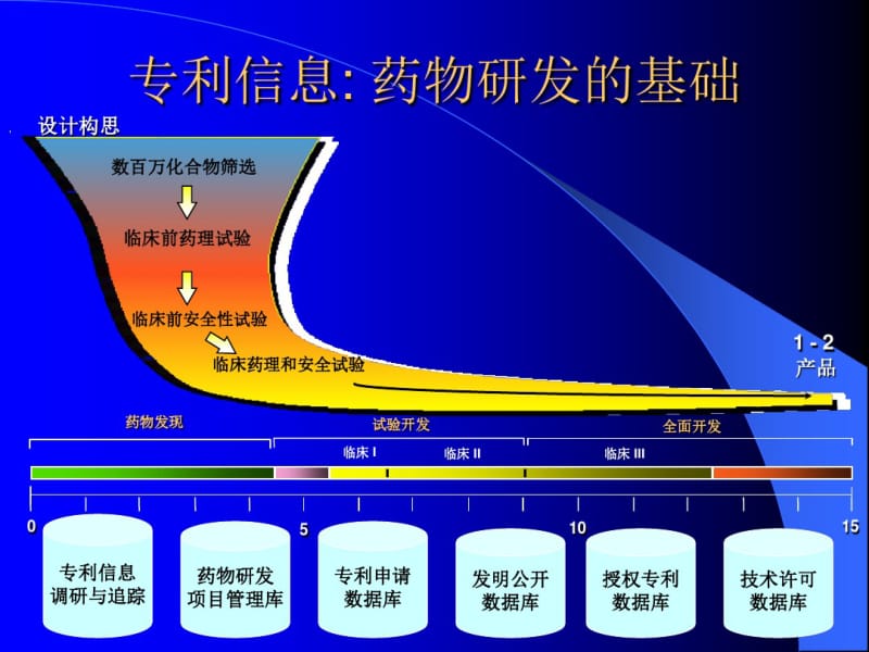 药物专利信息检索与应用.pdf_第2页