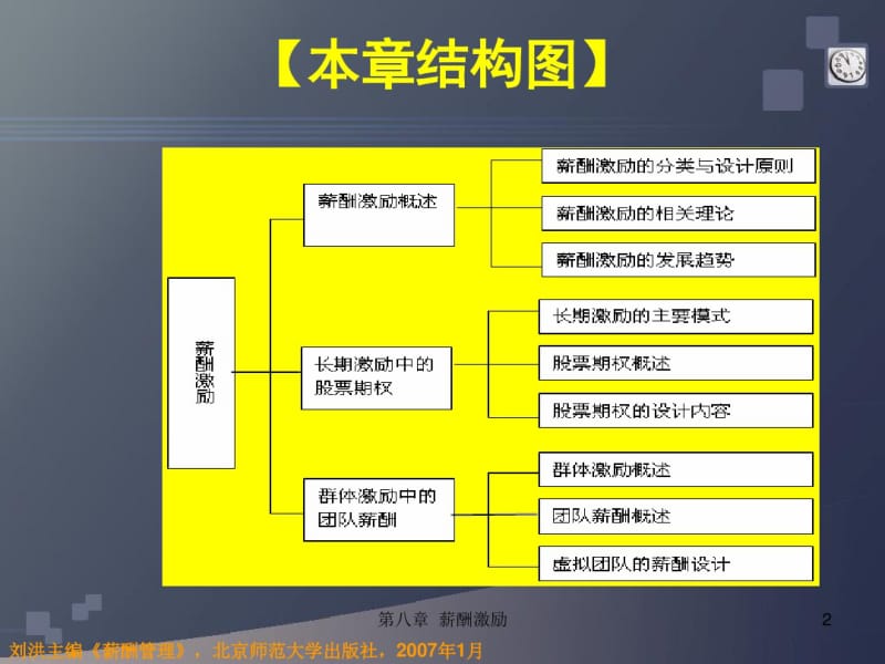 薪酬管理课件：薪酬激励.pdf_第2页