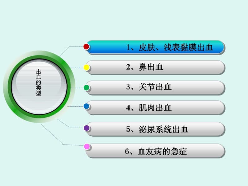 血友病儿童出血的预防与护理.pdf_第2页