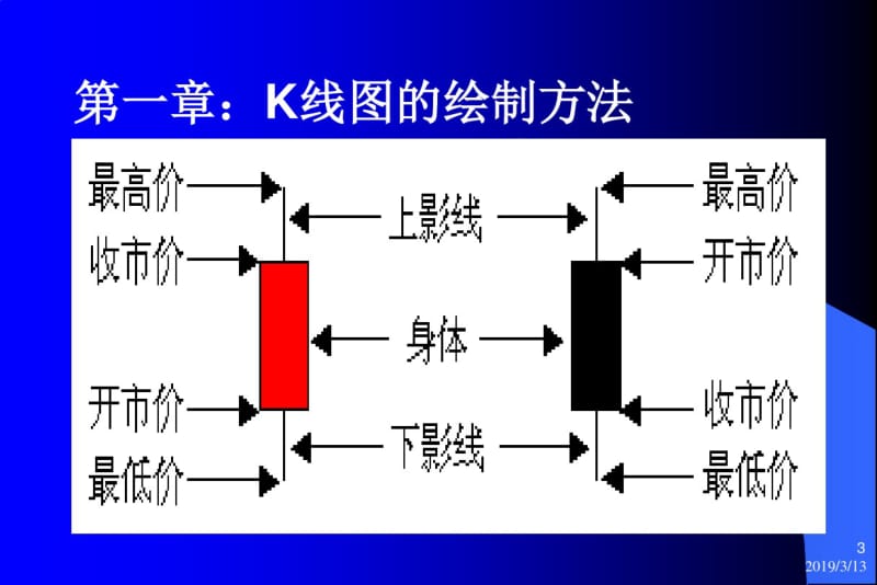 蜡烛线(K线)基本知识.pdf_第3页