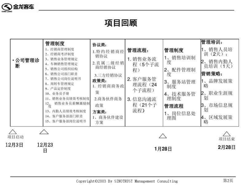 苏州金龙项目汇报.pdf_第2页