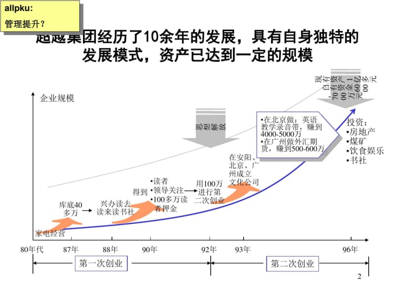 超越集团公司战略报告-0803-jl.pdf_第2页