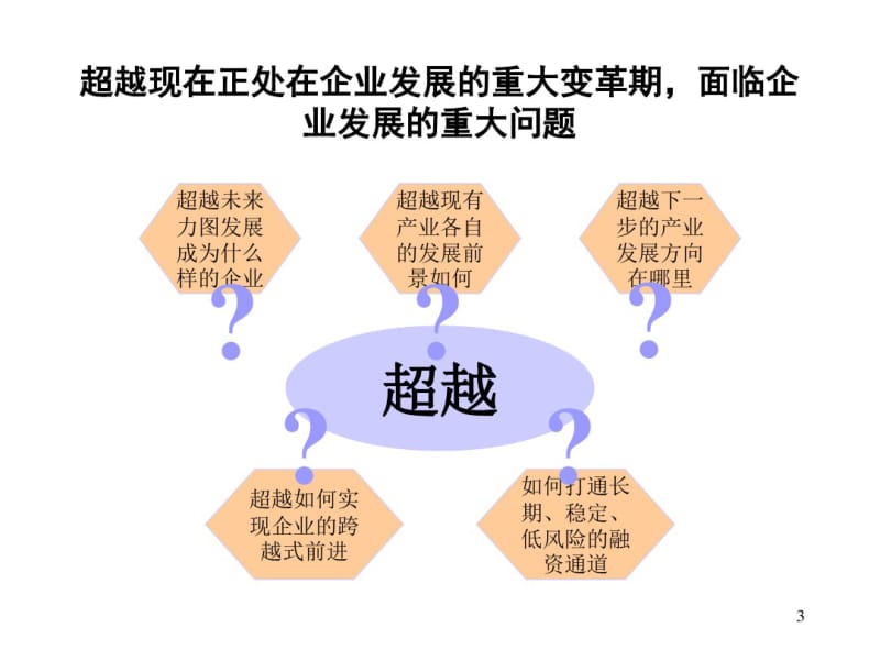 超越集团公司战略报告-0803-jl.pdf_第3页