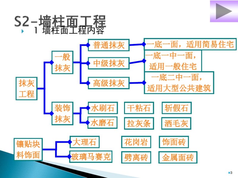 装饰墙柱面工程.pdf_第3页