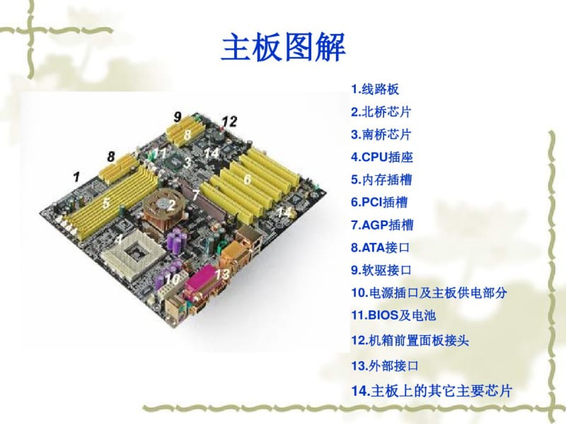 计算机主板图解.pdf_第1页