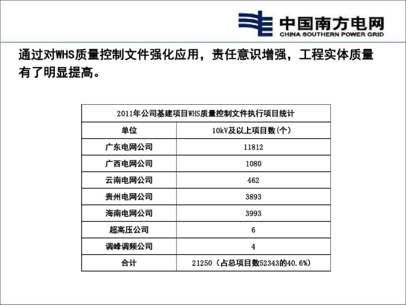 质量控制标准WHS2012年版专题介绍.pdf_第3页