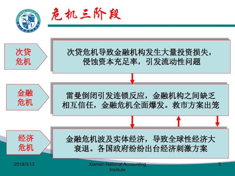 课件(黄世忠).pdf_第3页