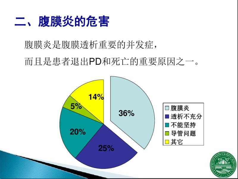 腹膜透析相关腹膜炎.pdf_第3页