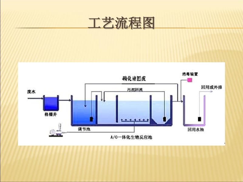 一体化污水处理设备...pdf_第3页